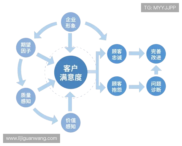 赢家888平台的用户体验优化策略，提升您的投资满意度与收益率